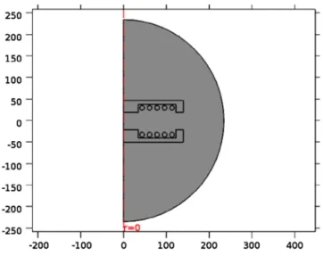 Figure 5. Electric field generated by WEt system.