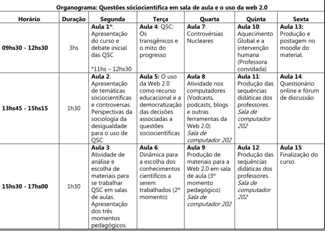 Tabela 3: Organograma do curso de extensão no USP-Escola. 