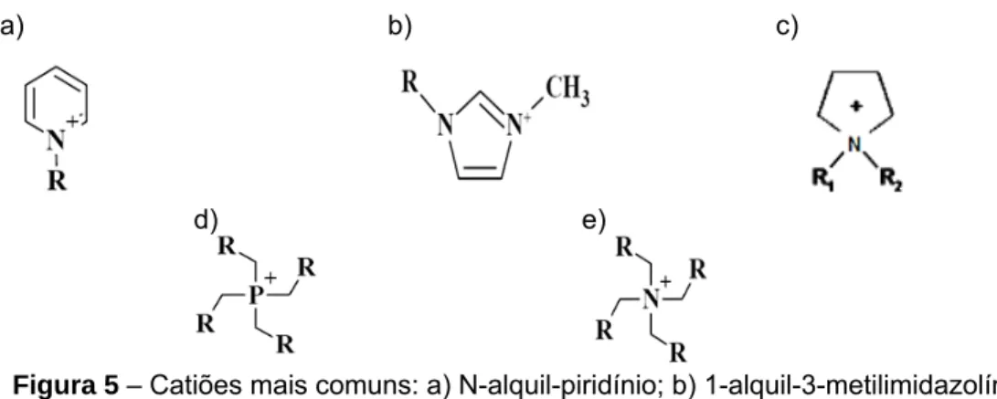 Figura 5 – Catiões mais comuns: a) N-alquil-piridínio; b) 1-alquil-3-metilimidazolínio; 