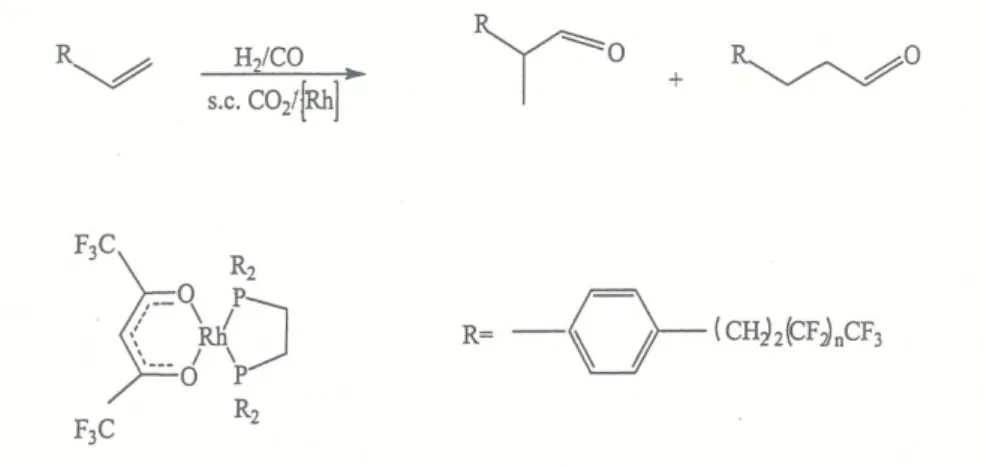 Figura 9 - Hidroformilação de olefinas por complexos de ródio dissolvidos em CO z  supercrítico