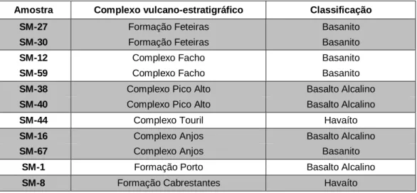 Tabela 1 – Classificação das lavas da ilha de Santa Maria de acordo com a nomenclatura da IUGS  (Le Bas et al., 1986)