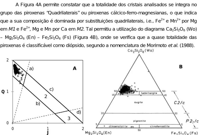 Figura 4 – Sistemática das piroxenas da ilha de Santa Maria. A: Projeção das piroxenas dos diversos complexos  vulcano-estratigráficos  da  ilha  de  Santa  Maria  no  diagrama  Q  vs