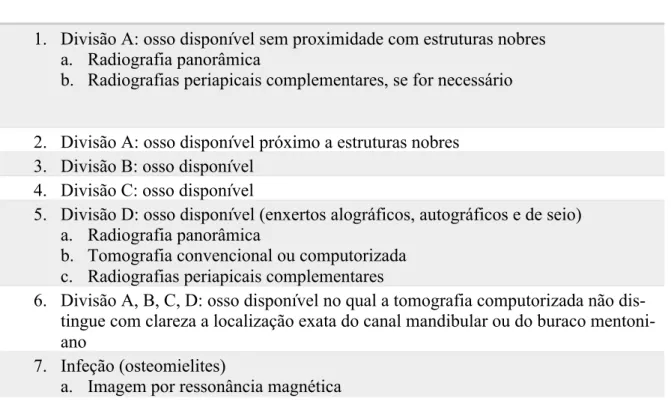 Tabela 3. Recomendação da avaliação das imagens pré-operatórias, adaptado de Misch, (2008) 