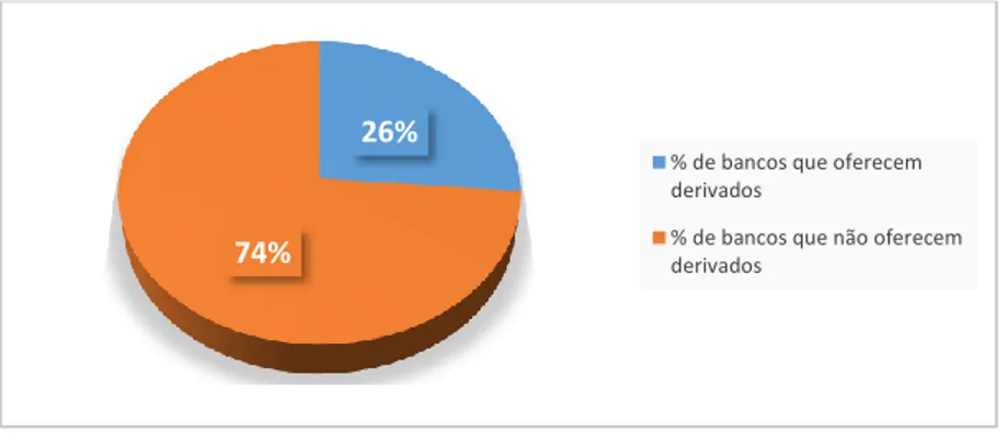 Figura 1 - Oferta de derivados OTC 