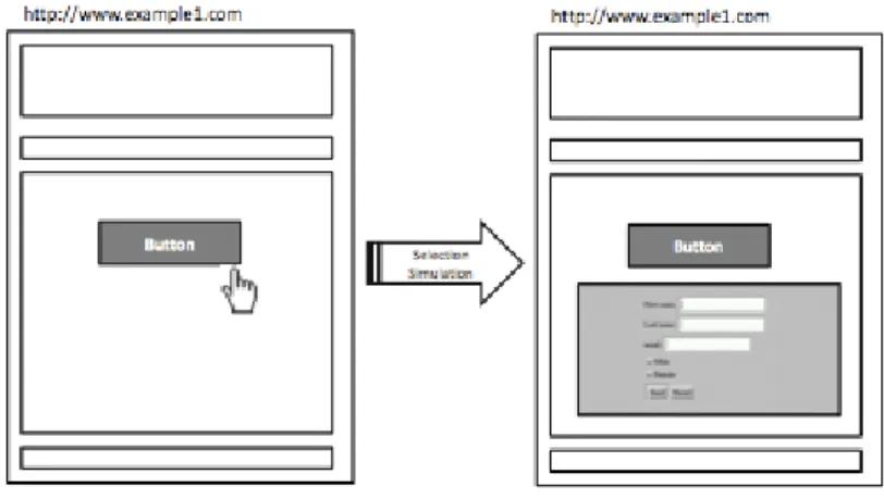Figure 2.13: New state in dynamic applications