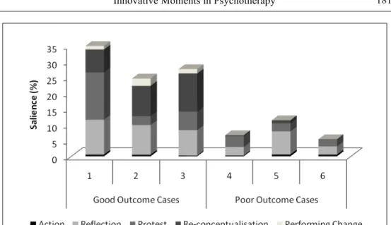 Figure 2. Successful and unsuccessful cases in EFT. 