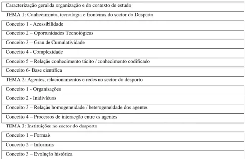 Tabela 1 – Dimensões de análise utilizadas na entrevista semi-dirigida 