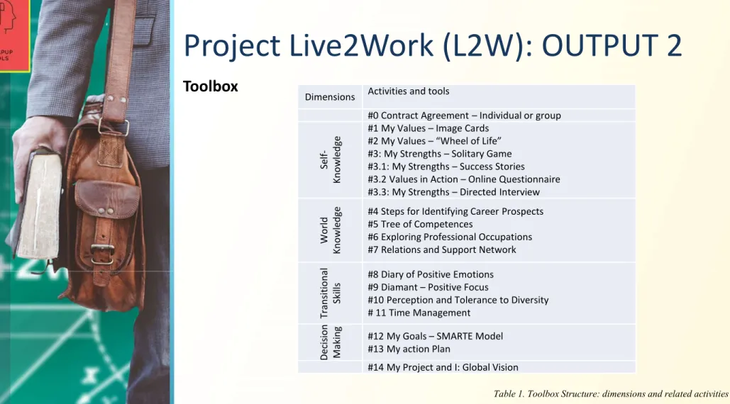Table 1. Toolbox Structure: dimensions and related activitiesDimensions Activities and tools