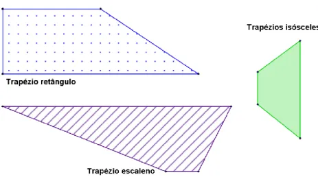 Figura 7 - Representação dos trapézios retângulo, isósceles e escaleno 