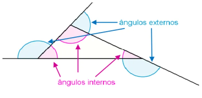 Figura 20 – Esquema do triângulo  ABC  e recta  DE .Figura 19 – Ângulos de um triângulo