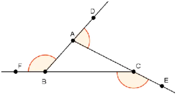 Figura 22 – Ângulos externos do triângulo  ABC .