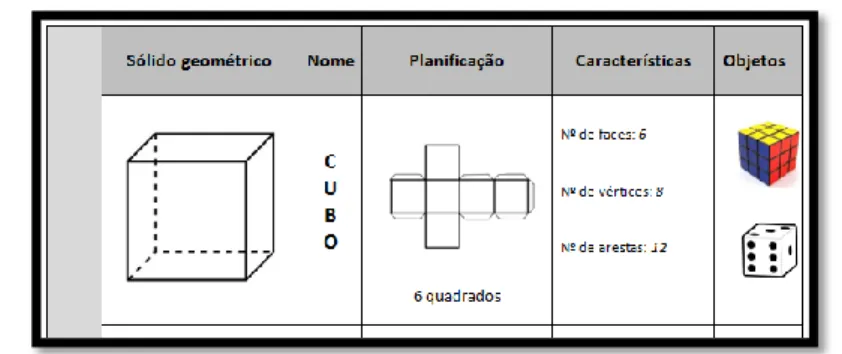 Figura 18 - Exemplo da resolução do cubo