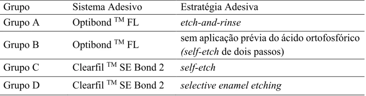 Tabela 1  –  Divisão dos grupos de acordo com o sistema adesivo / estratégia adesiva utilizada.