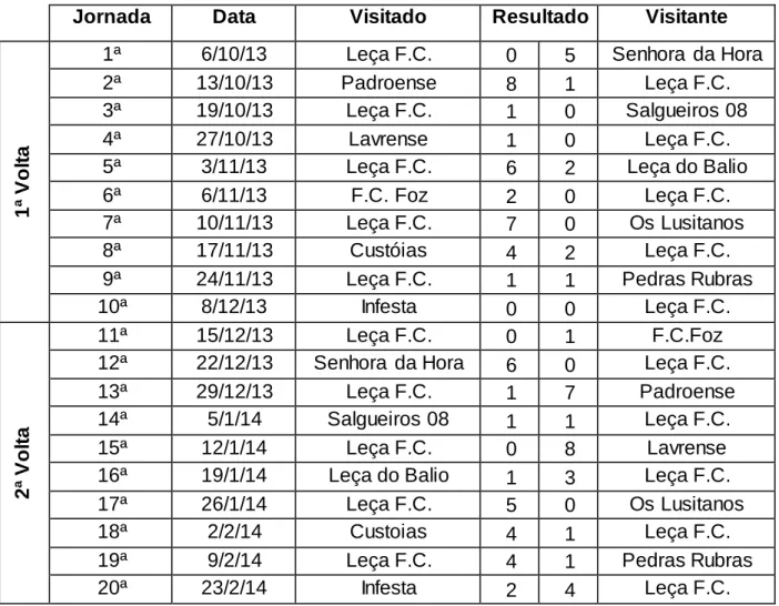 Tabela IV - 2ª Divisão Série 4 Juniores “C” S15 