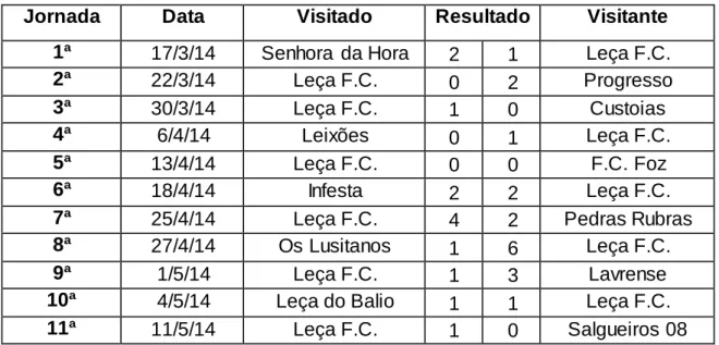 Tabela V - Taça do Século Juniores “C” S3 
