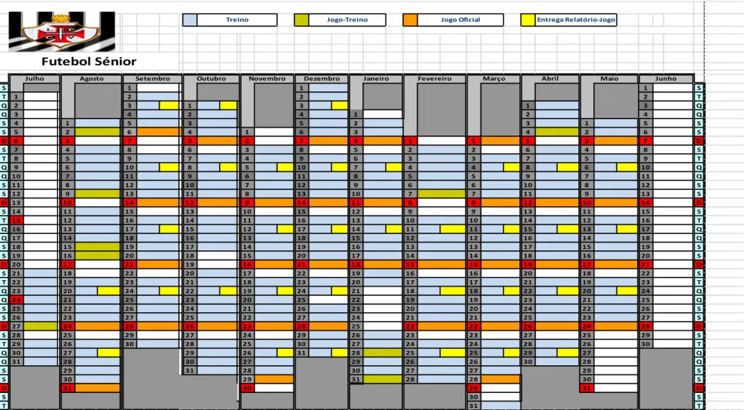 Figura XIV. Plano Anual da época 2014/2015 do LFCV 