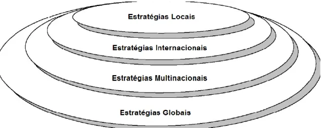 Figura 3: Marketing Glocal 