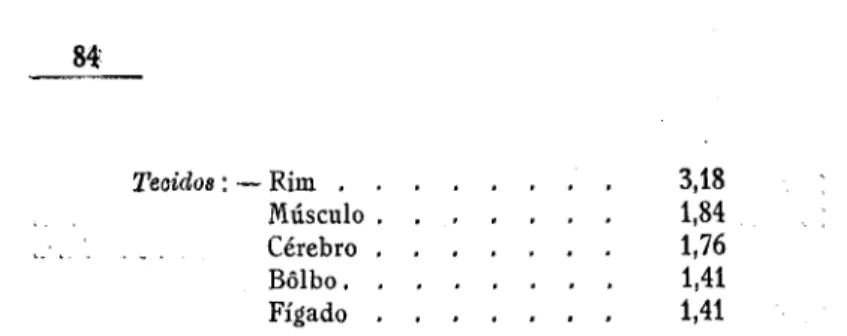 Fig. 12 — (Obs. XXII) — Capilar fortemente dilatado. 