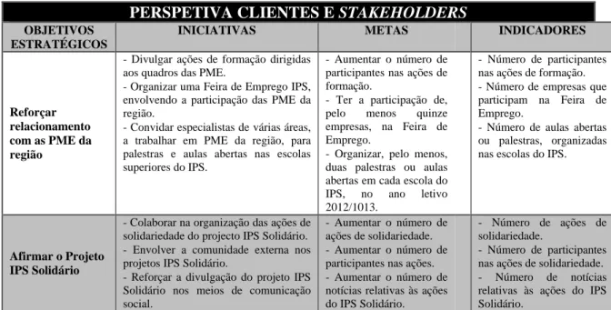 TABELA III: PERSPETIVA CLIENTES E STAKEHOLDERS – OBJETIVOS ESTRATÉGICOS,  INDICADORES, METAS E INICIATIVAS (cont.)