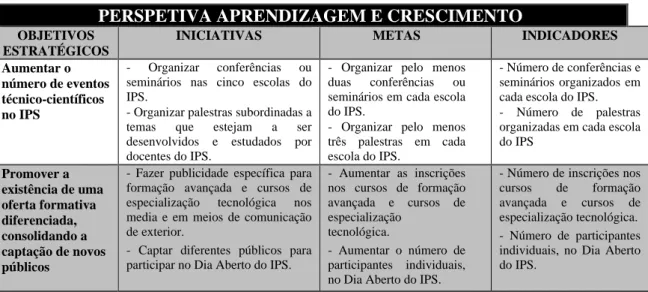 TABELA VI: PERSPETIVA APRENDIZAGEM E CRESCIMENTO – OBJETIVOS ESTRATÉGICOS,  INDICADORES, METAS E INICIATIVAS (cont.) 