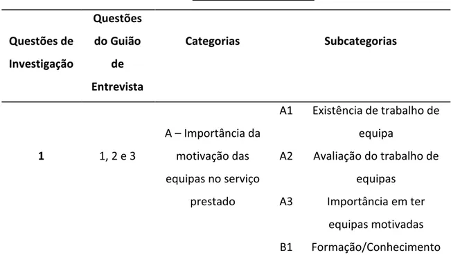 Tabela 5 – Tabela de categorização 