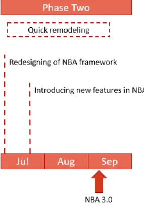 Figure 3.3 - Project Roadmap - Phase Two 