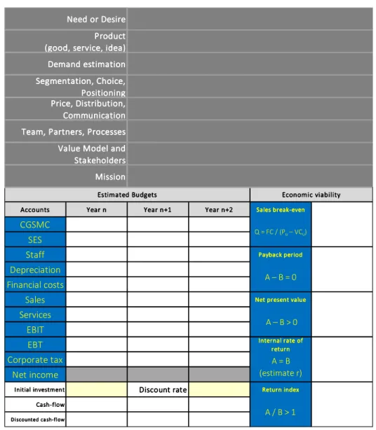 Figure 2 – BBCM Canvas 