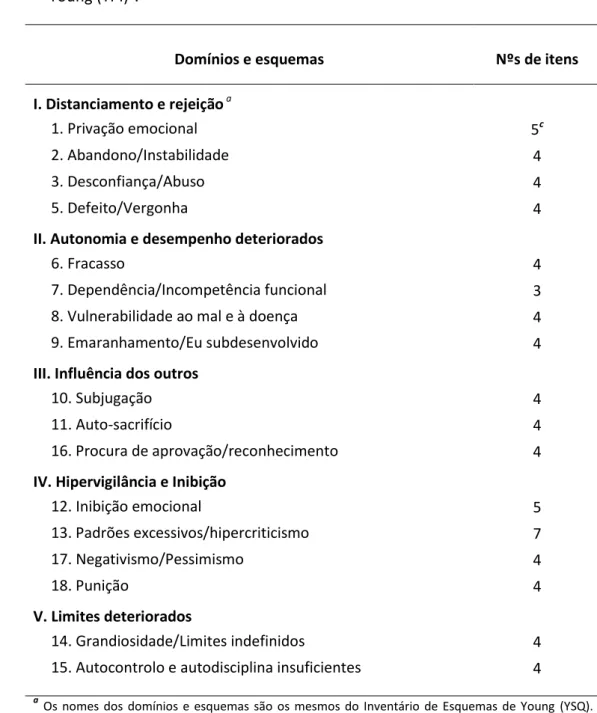 Tabela 1. Domínios e esquemas parentais na versão original do Inventário de Estilos Parentais de  Young (YPI) a 