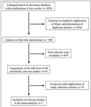 Fig. 1. Flow diagram showing the methodology of the study.