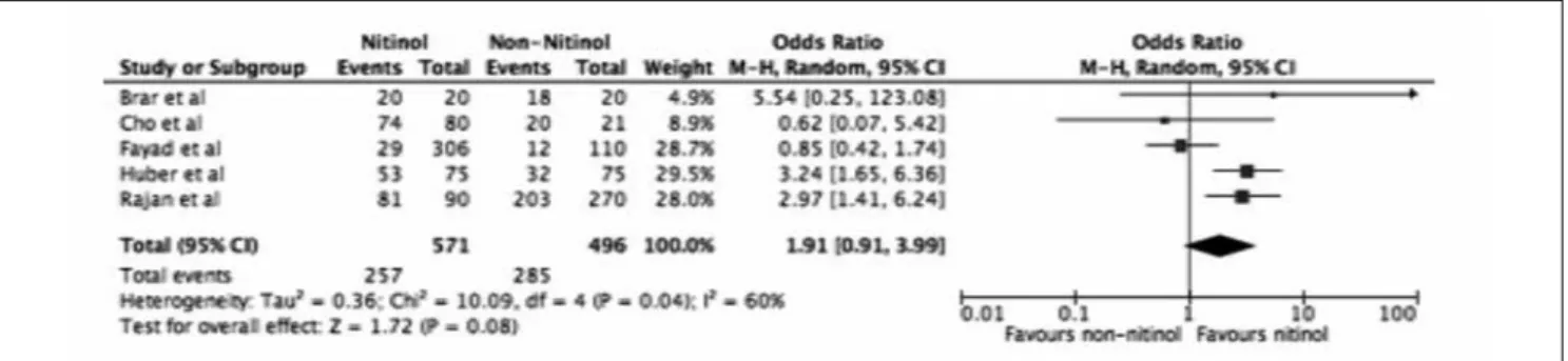 Fig. 5. Funnel plot for the included trials.