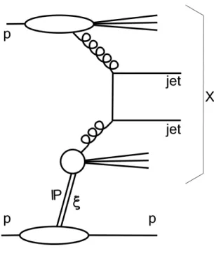 Figure 1: Illustration of hard single-diffractive scattering, in which partons from a pomeron (IP) and from a proton enter a hard sub-process