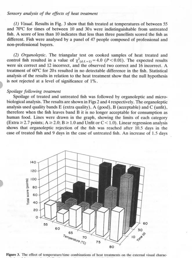 Figure 3. The effect of temperatureltime combinations of heat treatments on the external visual charac- charac-teristics of horse mackerel (Trachurus trachurus) by a panel of 47 people
