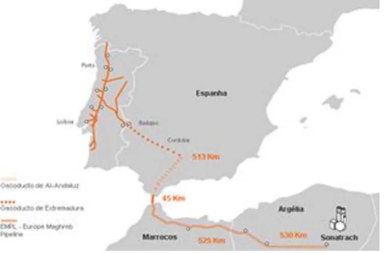 Figura 8 – 31 de Janeiro de 1997 entrada de gás natural pela fronteira (Campo Maior)  FONTE: Galp Gás Natural 2004 