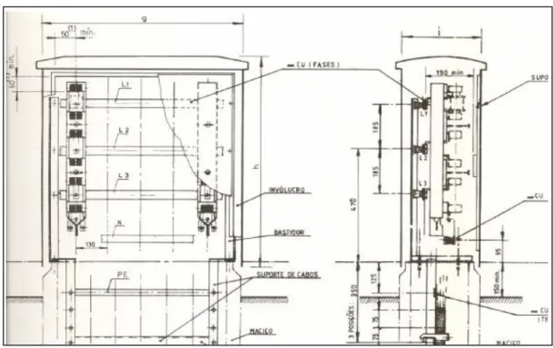 Figura 2.13. - Esquema relativo à constituição de um armário de distribuição típico [Neves dos Santos e  Ferreira, 2004]