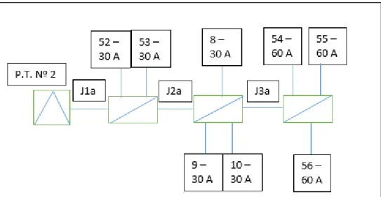 Figura 3.5. - Esquema relativo à rede de baixa tensão nº 2, com as respetivas correntes associadas a cada lote  (Esquema Unifilar em Anexo IV) 