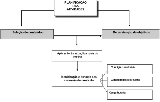 Figura 1 Planificação das atividades 