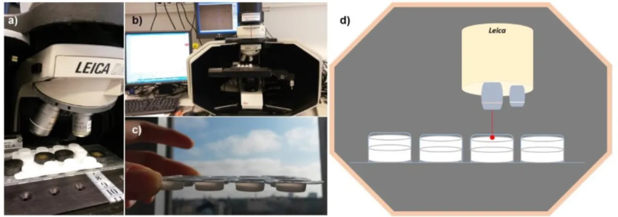 Figure 4.6 Raman Workstation and measuring scheme. a) Objective lens of microscope and blister package with tablets  being analyzed; b) Raman Workstation; c) position scheme to be simulated; d) measuring scheme