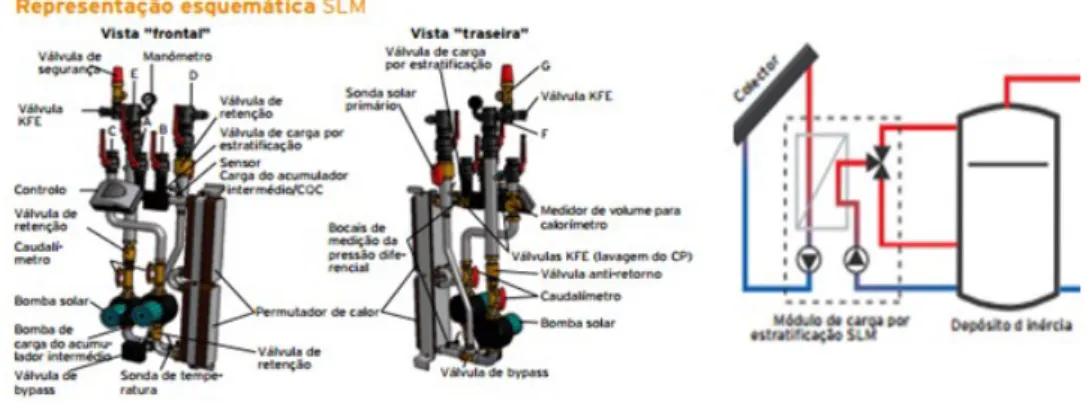 Tabela 8- Tabela tipo acumuladores 