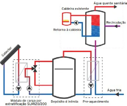 Figura 23- Esquema de princípio 