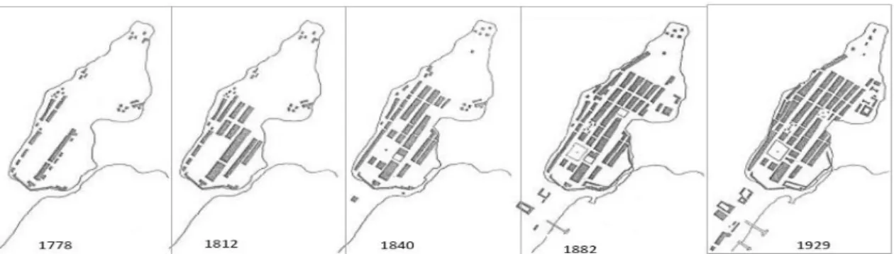 Figura 32 | Evolução do Plateau de 1778 até 1929 | Fonte: Estudo de Enquadramento estratégico – Frente Marítima da Cidade da Praia  