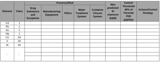 Table 4. Model table that allows to obtain the Summary of the Risk Assessment. 