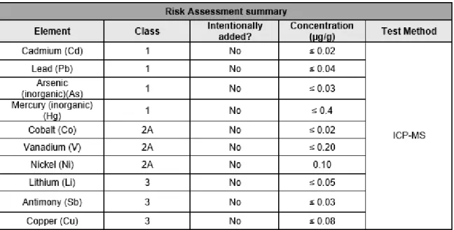 Table 7.Analytical data of elemental impurities in Excipient 5, provided by Merck Millipore .