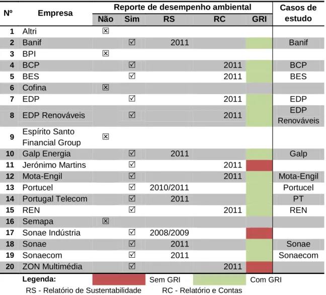 Tabela 6. Síntese da pesquisa inicial sobre empresas do PSI 20 e respectivos  relatórios