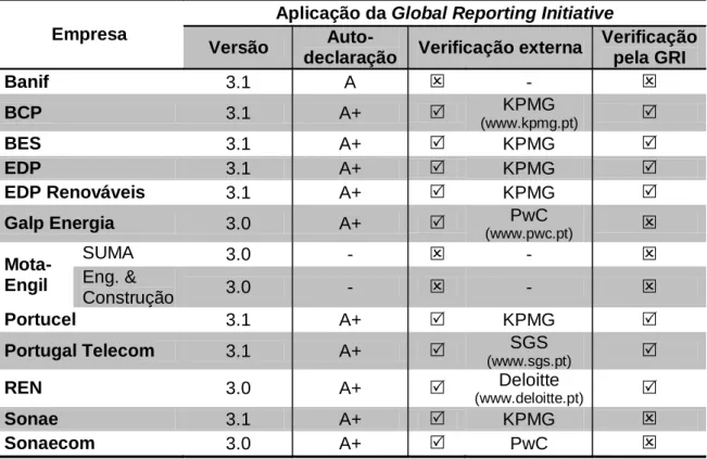 Tabela 7. Aspectos gerais relacionados com a aplicação das orientações da GRI  nos relatórios dos casos de estudo