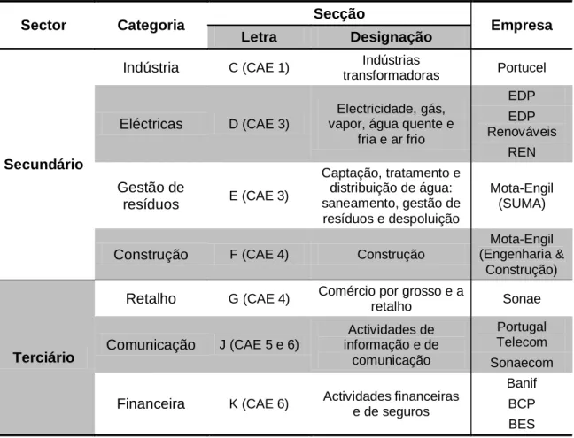 Tabela 9. Sectores e categorias de actividade económica dos casos de estudo. 