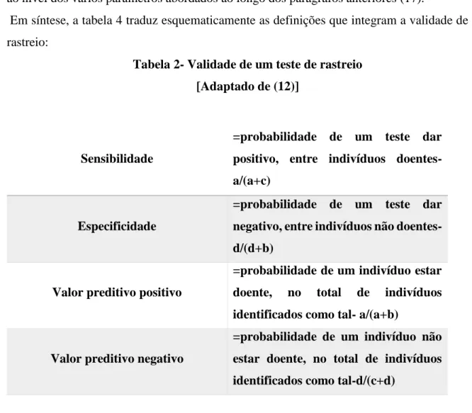 Tabela 2- Validade de um teste de rastreio  [Adaptado de (12)] 