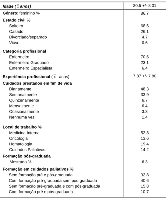 Tabela 1 - Caracterização sociodemográfica da população de enfermeiros