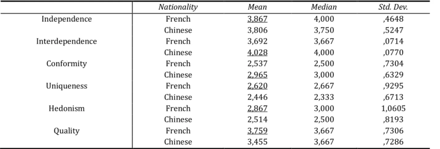 TABLE 3: DESCRIPTIVE STATISTICS 