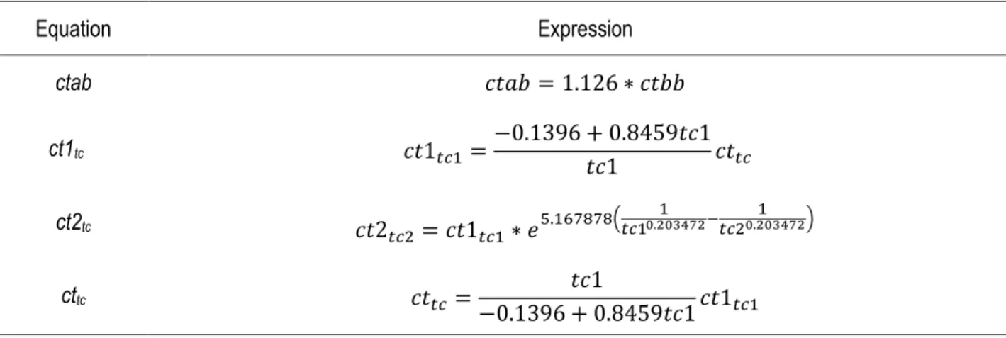 Table 3: System of equations from Almeida and Tomé (2008) used for the estimation of the 9 years cork thickness value after boiling, used as  an independent variable in Paulo and Tomé (2010) model IV