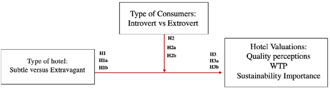 Figure 1 - Conceptual Framework 